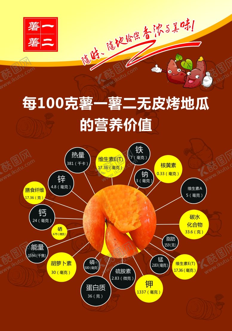 编号：93385006232213075933【酷图网】源文件下载-烤红薯营养价值
