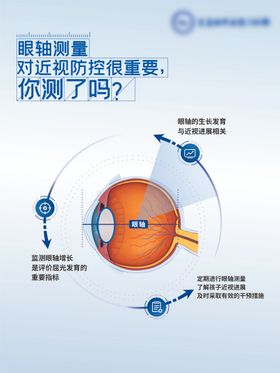 眼轴测量海报展板