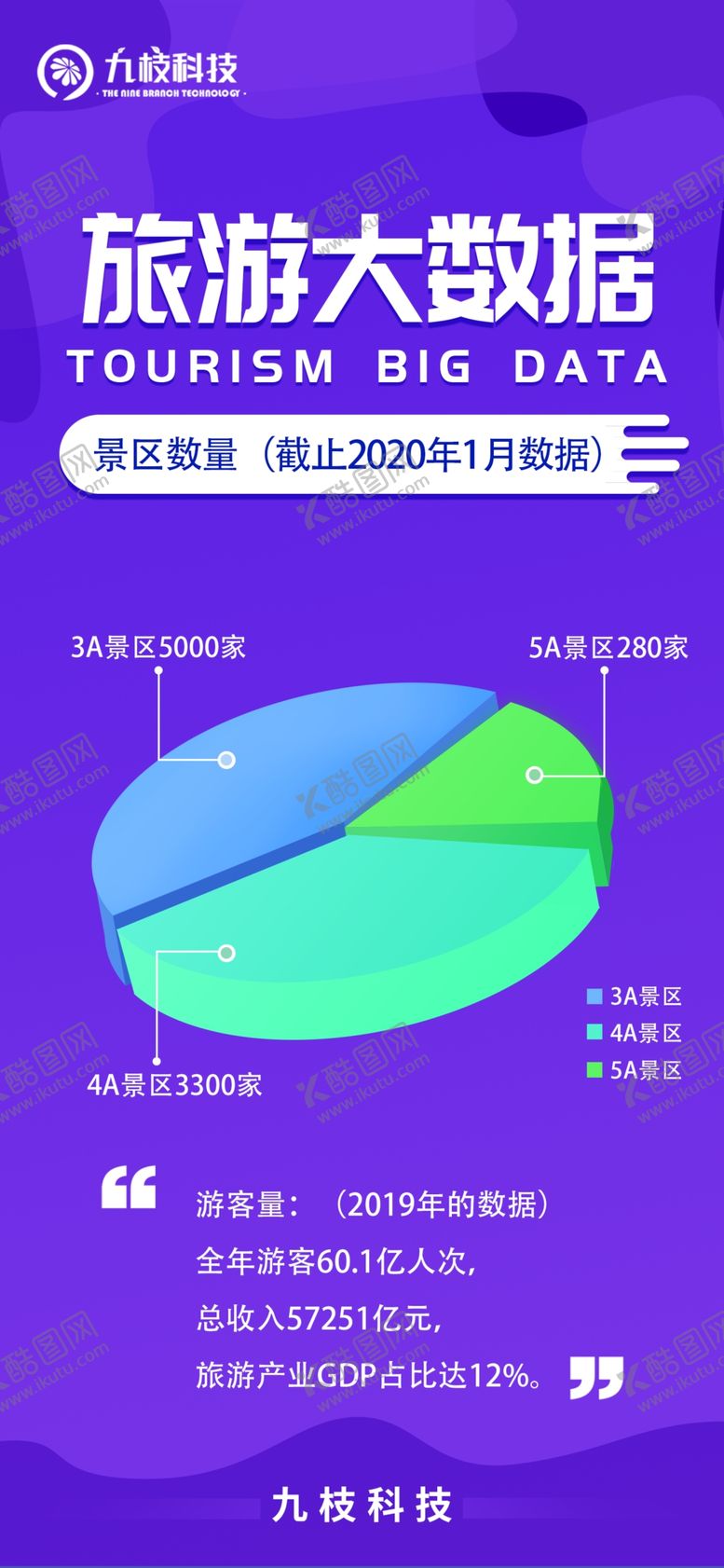 编号：37997405111648535600【酷图网】源文件下载-旅游海报