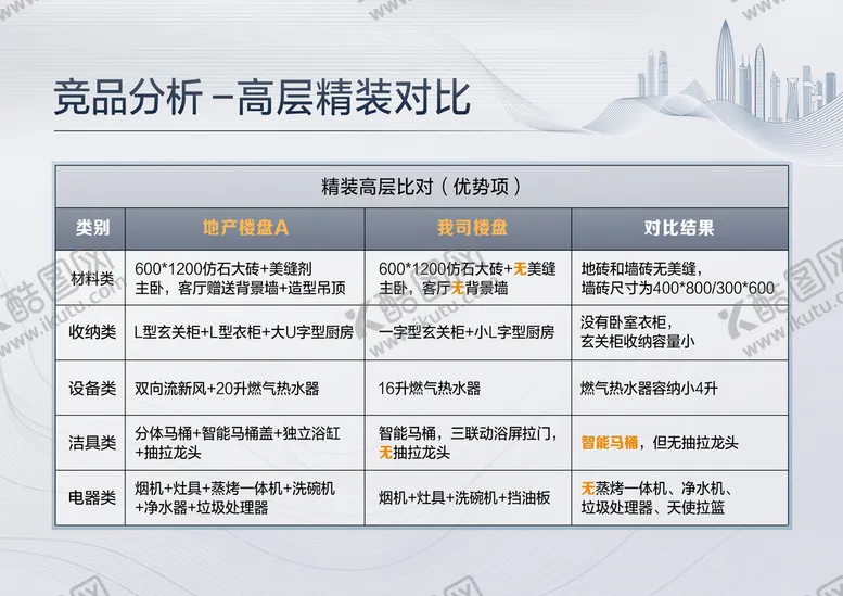 编号：05247910080223399324【酷图网】源文件下载-地产对比分析表
