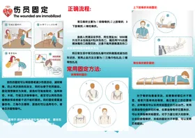 伤员固定三折页