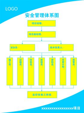 职业健康安全管理体系证书素材