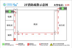 消防逃生线路图