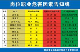 粉尘职业危险告知牌