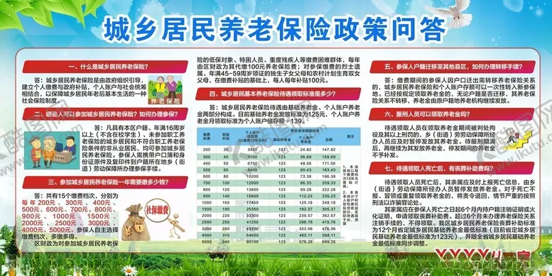 编号：11743901250243564555【酷图网】源文件下载-城乡居民养老保险政策解读