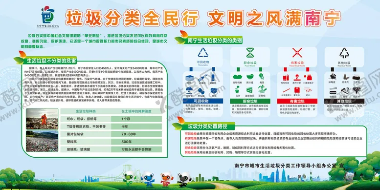 编号：27127012181925215148【酷图网】源文件下载-南宁市市垃圾分类