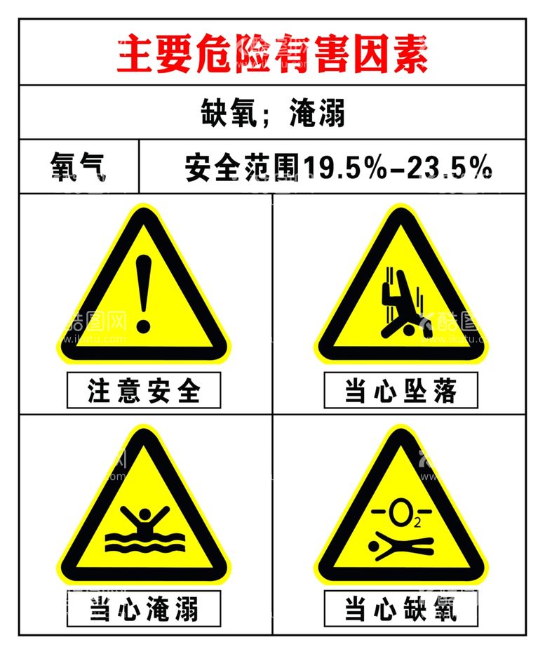 编号：87337403082015413485【酷图网】源文件下载-缺氧的主要危险有害因素