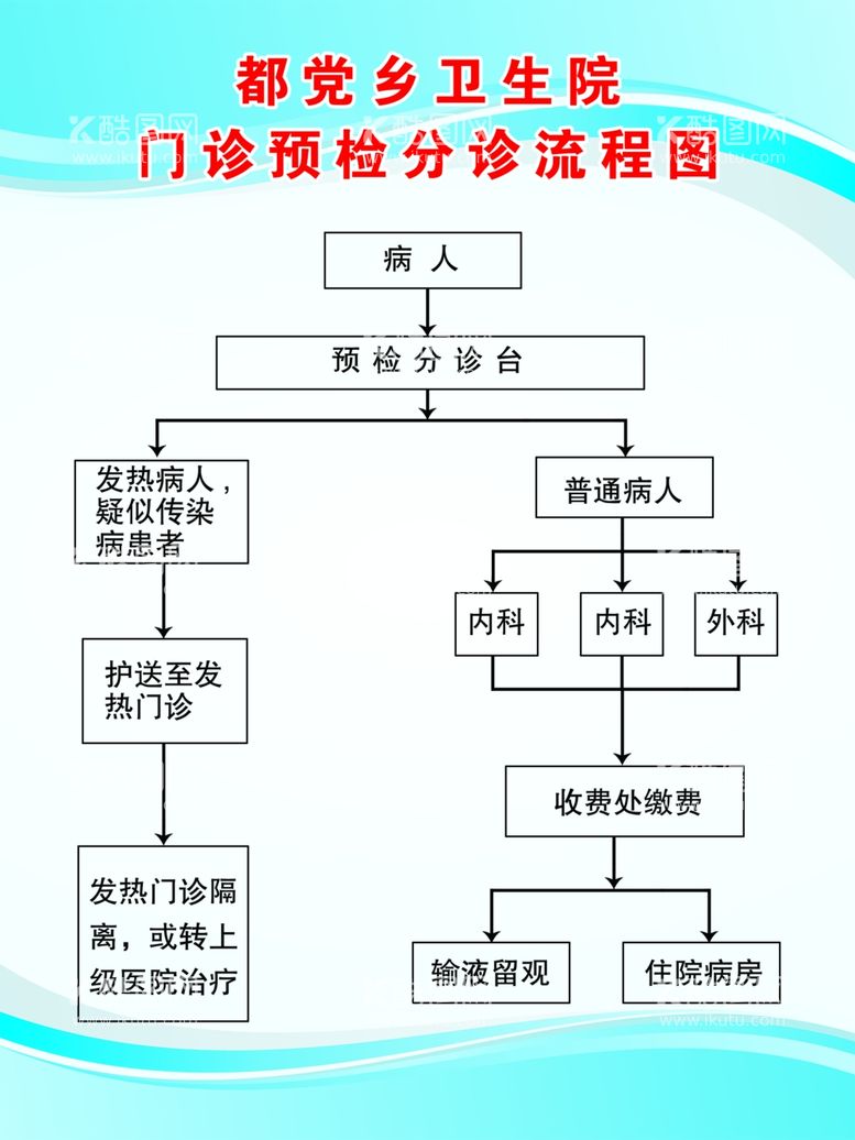 编号：80919203212152598030【酷图网】源文件下载-门诊预检流程图