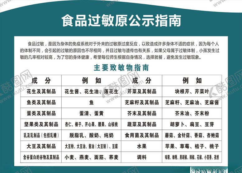 编号：68596305172233493254【酷图网】源文件下载-食品过敏指南