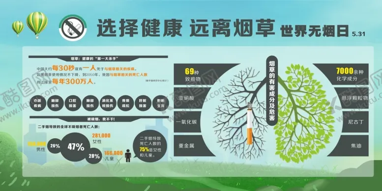 远离烟草无日世界无日板报拒绝