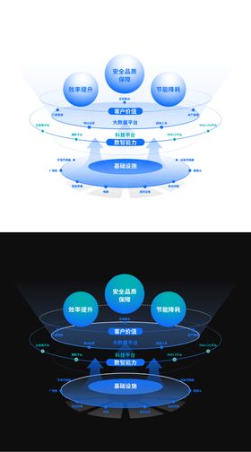 3D图信息表（EPS用AI打开）