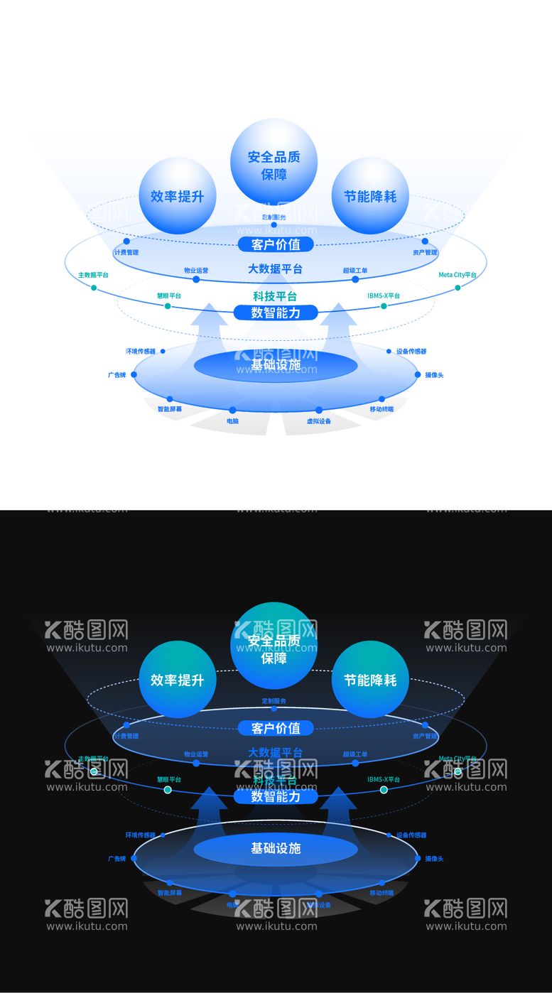 编号：84432811191440119675【酷图网】源文件下载-3D图信息表（EPS用AI打开）