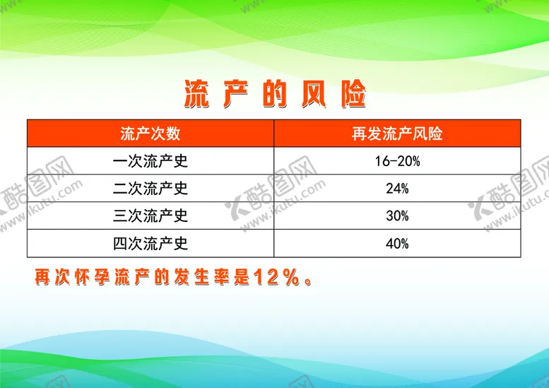 编号：60009011012250081697【酷图网】源文件下载-流产的风险