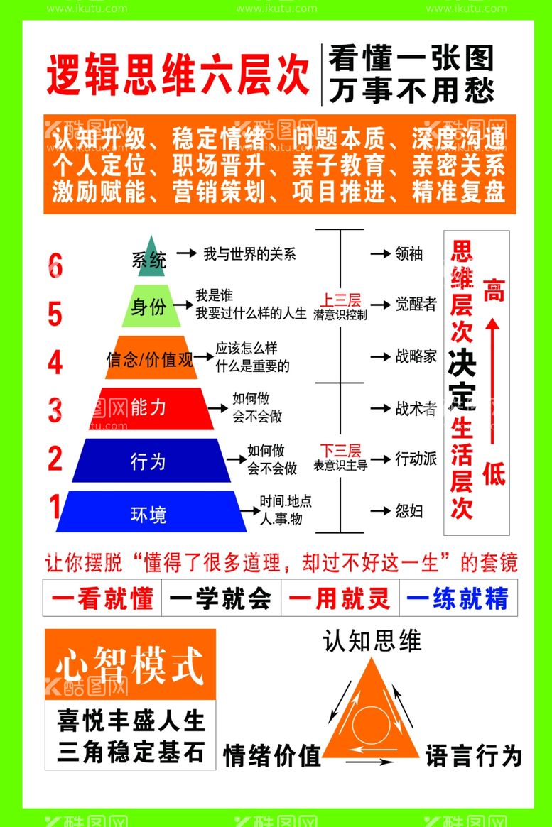 编号：76082303090103039971【酷图网】源文件下载-逻辑思维