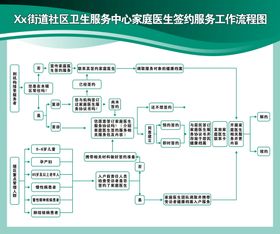 家庭医生签约工作流程图