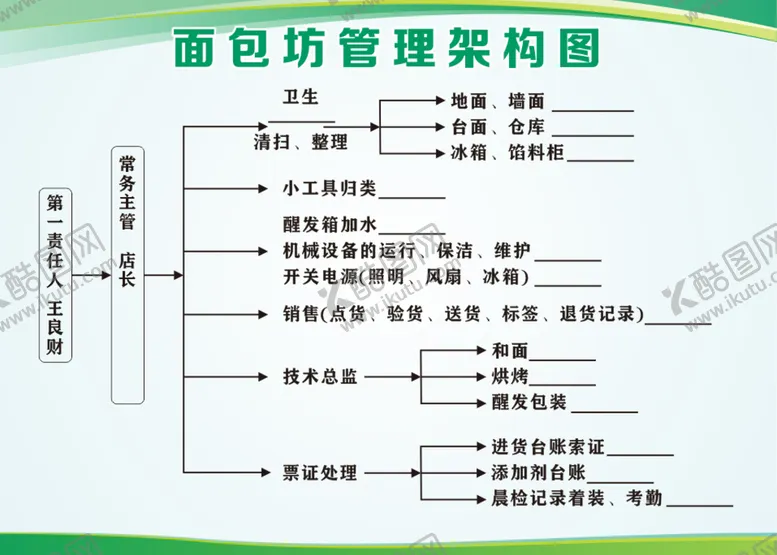 编号：39356410252033397368【酷图网】源文件下载-管理架构图