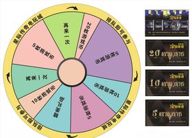 游戏币大转盘