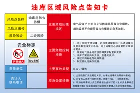 油库区域风险点告知卡