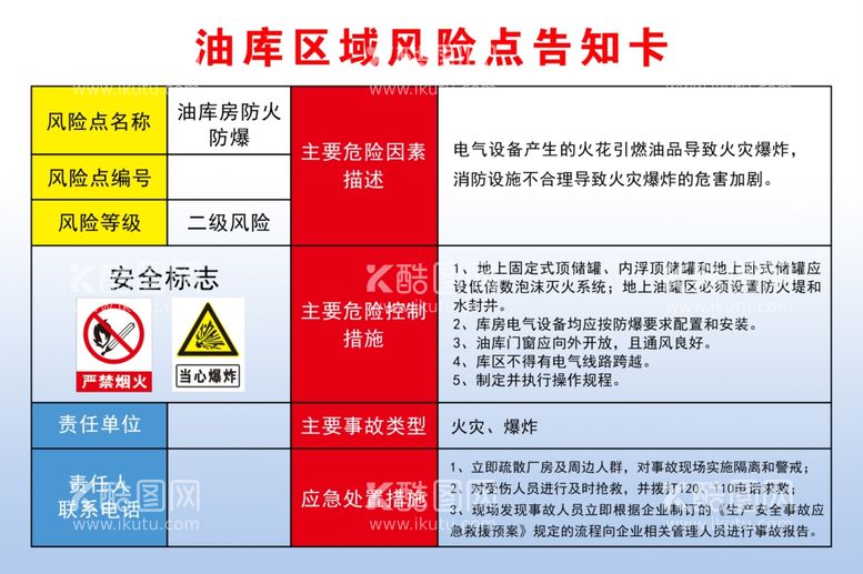 编号：90471103112346394141【酷图网】源文件下载-油库区域风险点告知卡