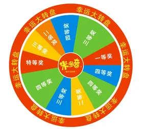 转盘大抽奖大抽奖图幸运大抽奖