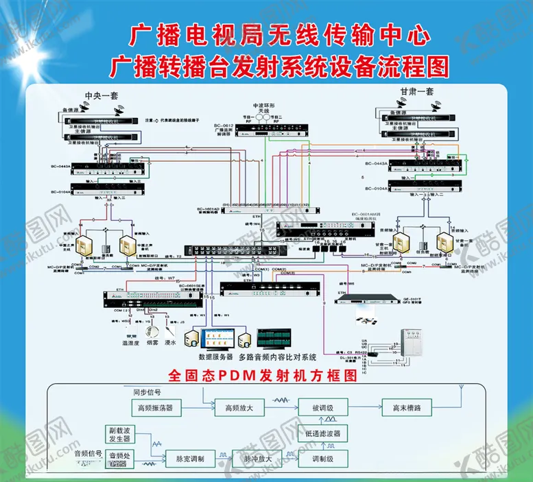 编号：50856803151819459656【酷图网】源文件下载-广播转播台发射系统设备流程图