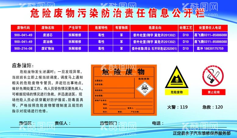 编号：90577511280928218559【酷图网】源文件下载-危险废物污染防治责任信息公开栏