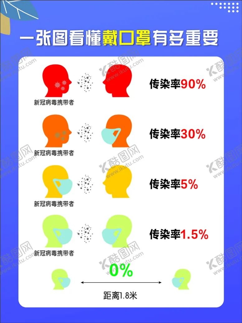 编号：78940602070329598123【酷图网】源文件下载-戴口罩的重要性