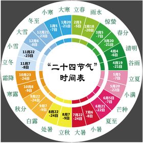 二十四节气春季节气图