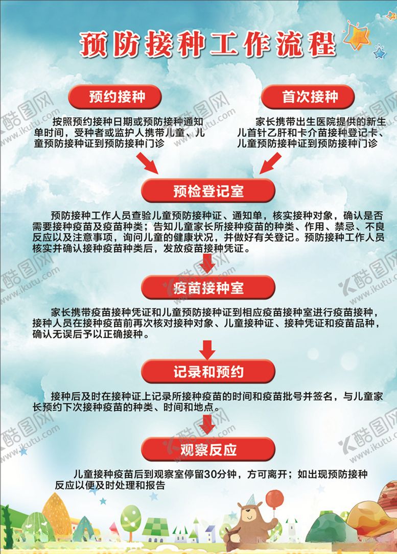 编号：59249209231158219987【酷图网】源文件下载-预防接种工作流程