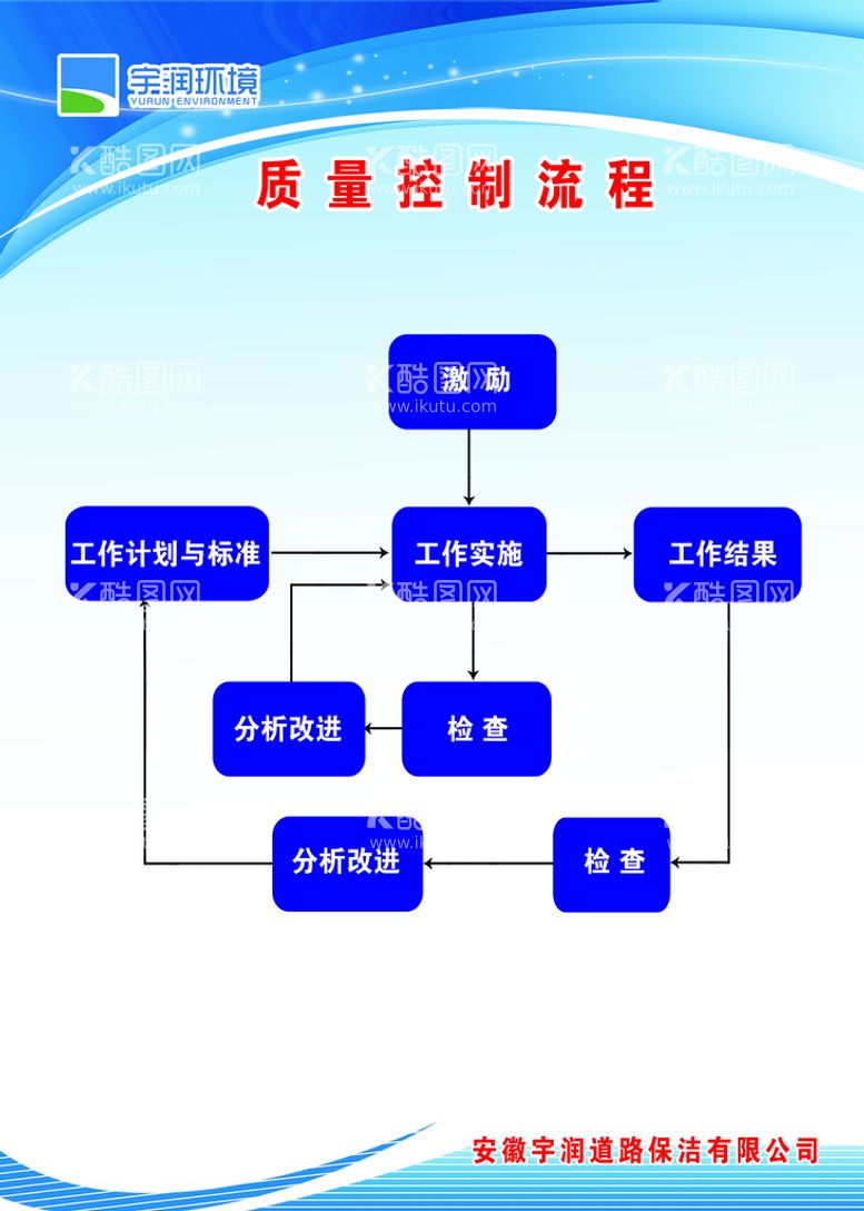 编号：95620810090648535960【酷图网】源文件下载-流程