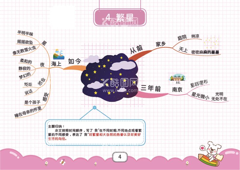 编号：30996012081134329630【酷图网】源文件下载-四上思维导图