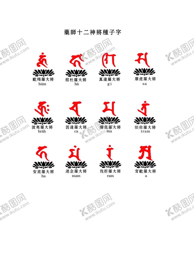 编号：83088107131546542615【酷图网】源文件下载-十二药叉神将种子字