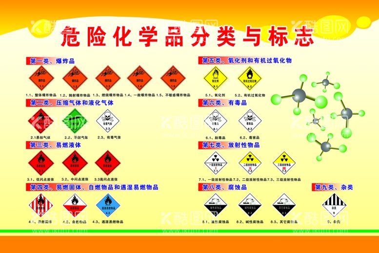 编号：68957209291830576704【酷图网】源文件下载-化学品标志