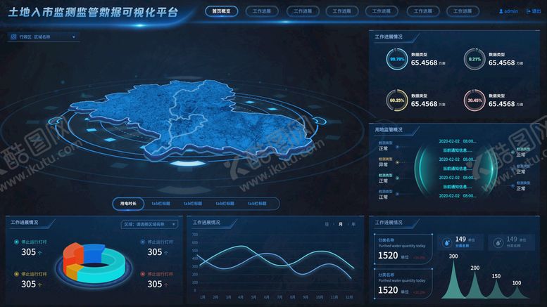 编号：59186009190633159468【酷图网】源文件下载-UI智慧城市大屏可视化