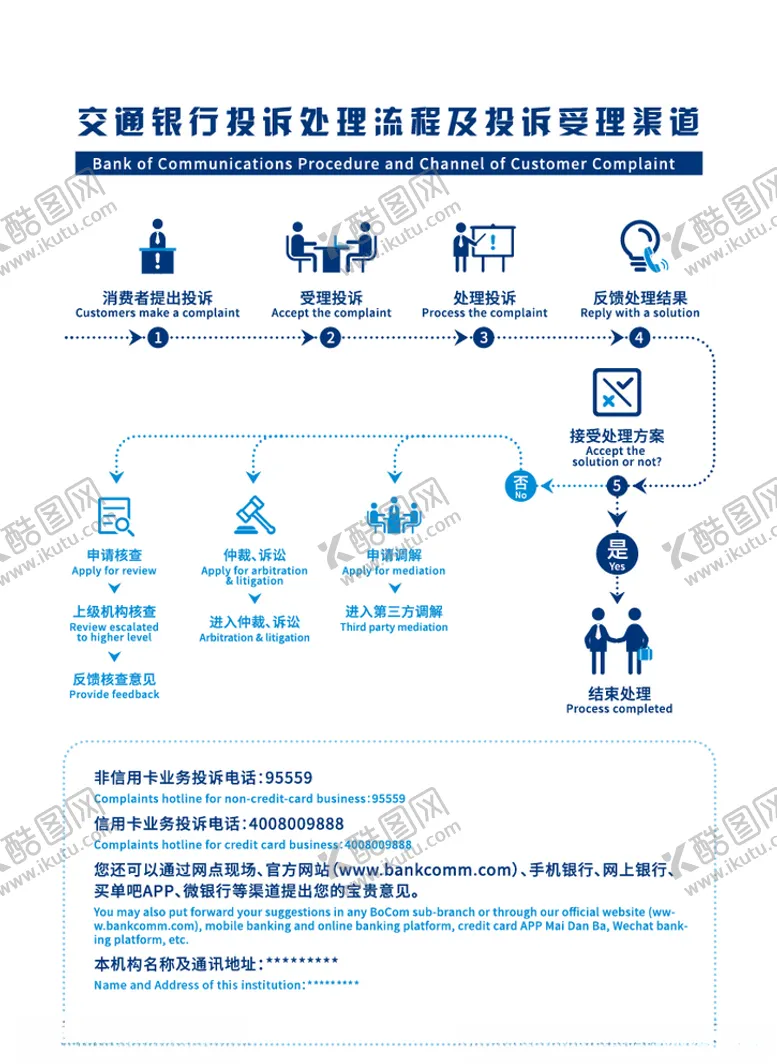 编号：68117604301701269305【酷图网】源文件下载-客户投诉流程及受理渠道