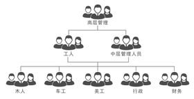 30套蓝色高端企业人员架构ppt