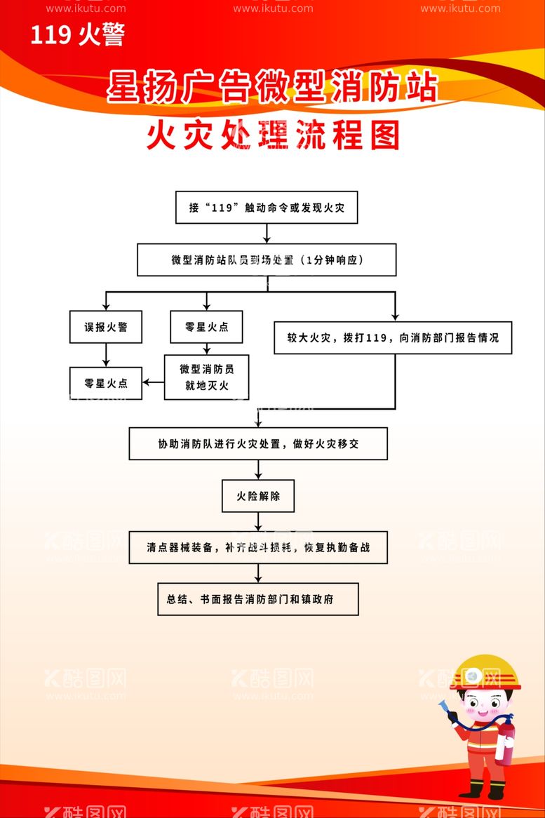 编号：50438911301924471151【酷图网】源文件下载-微型消防站制度