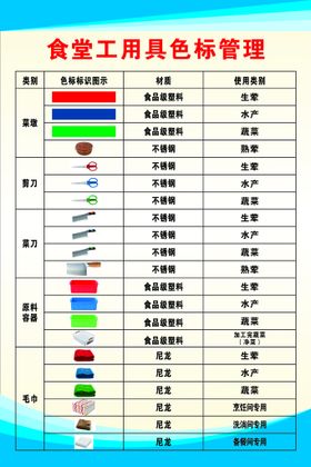 编号：98376509230935520516【酷图网】源文件下载-食堂厨房色标管理和6T管理办法