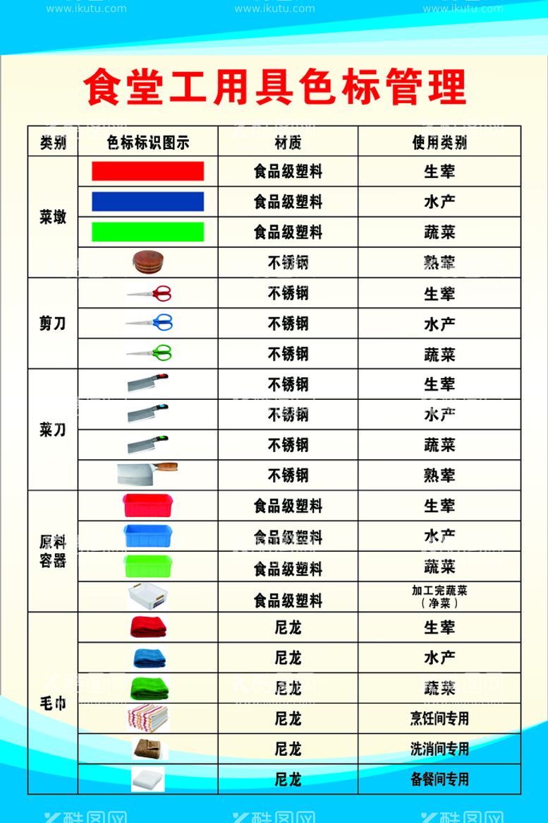 编号：24056109160204374839【酷图网】源文件下载-食堂工用具色标管理