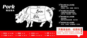鲜肉分割图