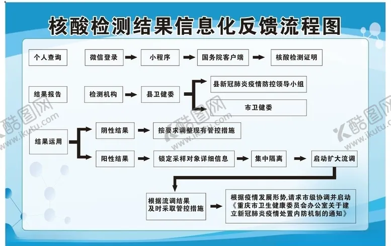 编号：71231303141537242171【酷图网】源文件下载-核酸检测