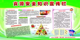 食源安全知识选择栏