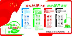垃圾分类文化墙