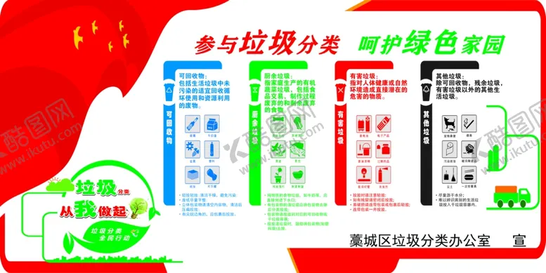编号：33146406300607016337【酷图网】源文件下载-垃圾分类文化墙