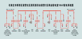 商业配电室