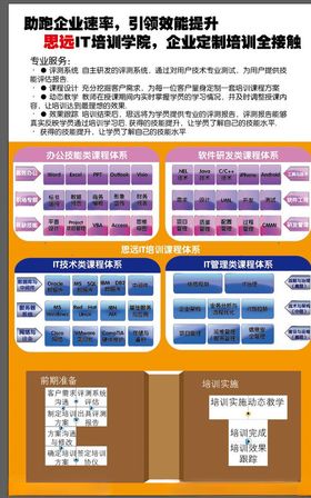 办公软件培育
