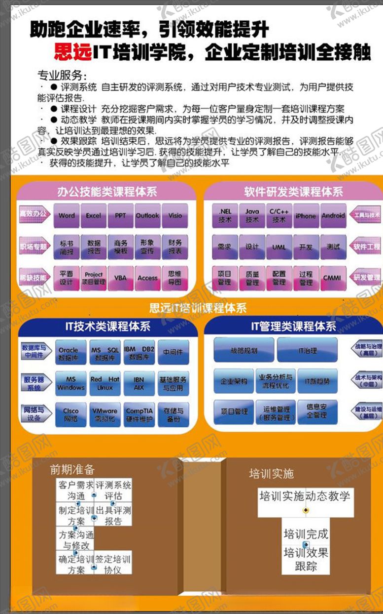 编号：42621106191257132187【酷图网】源文件下载-办公软件培育