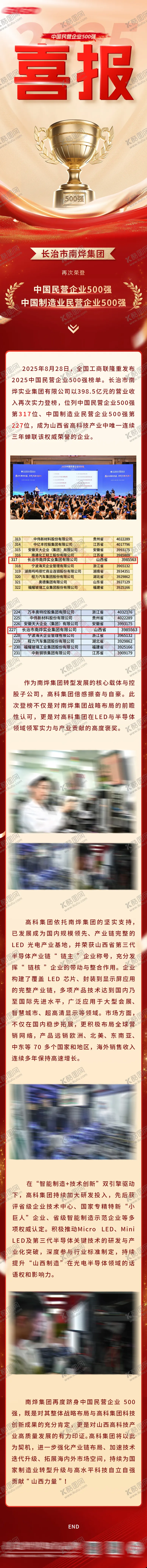 编号：60219301281448164164【酷图网】源文件下载-500强喜报长图