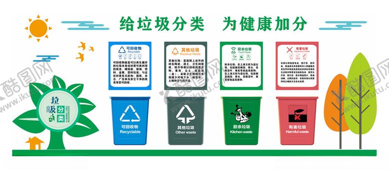 编号：35470705022344573804【酷图网】源文件下载-垃圾分类文化墙