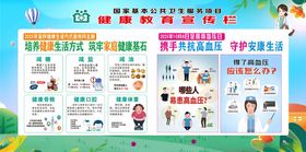 健康教育宣传栏